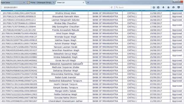 aditi sunil tatkare new list