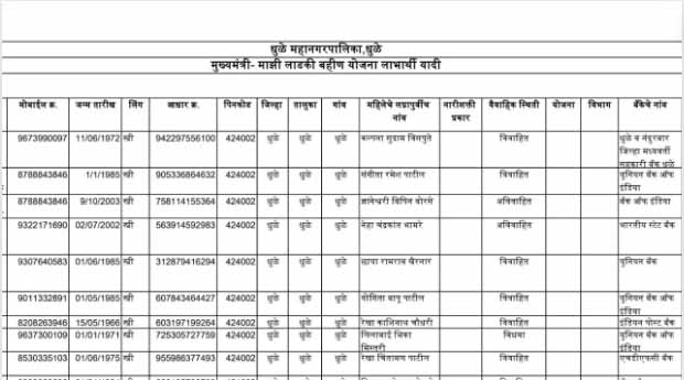 Mukhyamantri Ladki Bahin Yojana Update