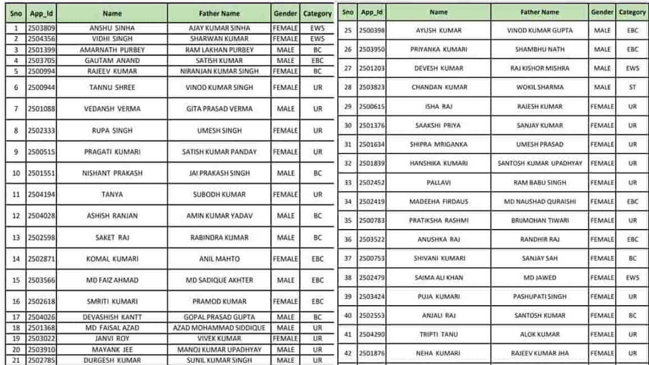 cm kisan list